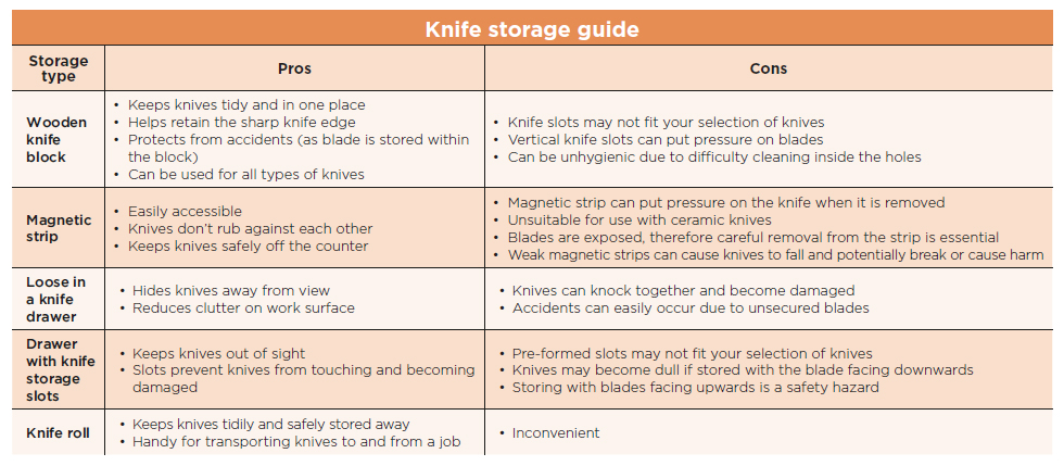 https://www.foodserviceequipmentjournal.com/2018/05/Knife-storage-guide.jpg