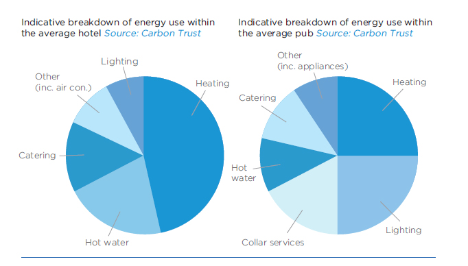 Alliant Energy - 5 ways to practice energy efficiency in the kitchen