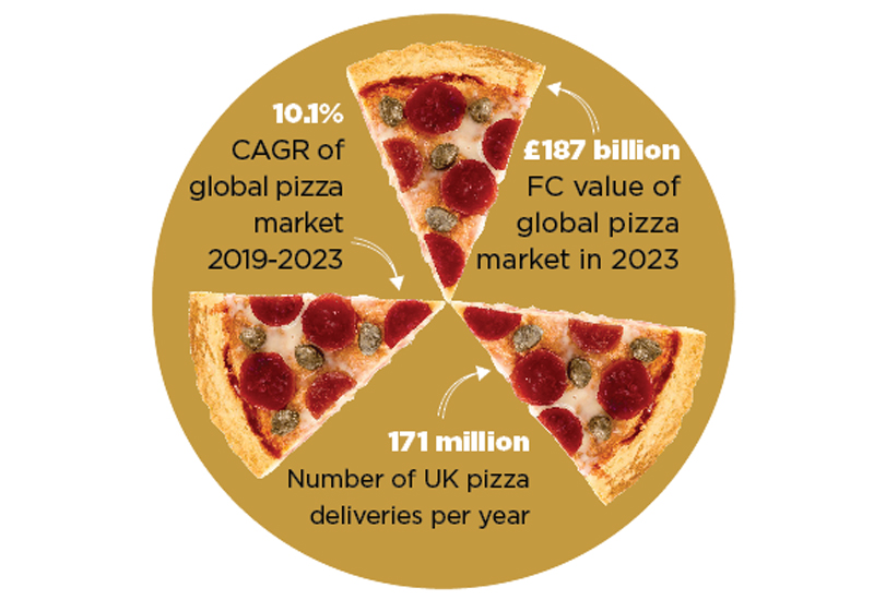 Finding The Perfect Pizza Oven - Foodservice Equipment Reports Magazine