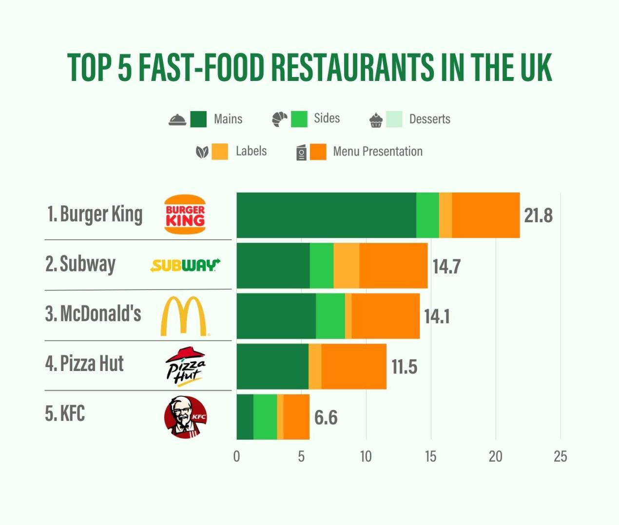 British Fast Food Chains: A Culinary Expedition